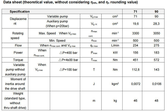 پمپ پیستون هیدرولیک Rexroth A4vtg90